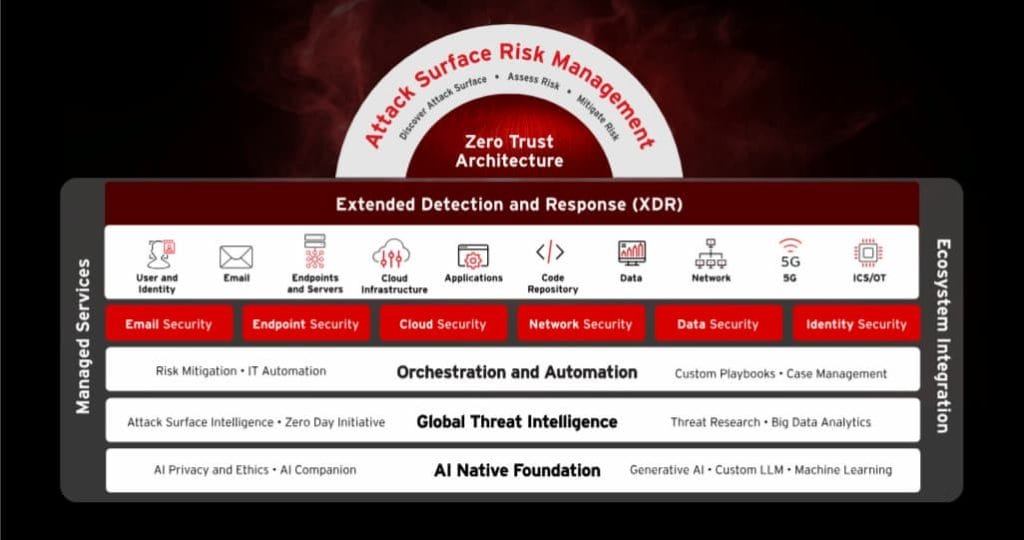 Mengapa Memilih Trend Micro Vision One?