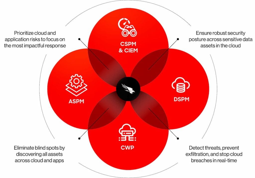 Falcon Cloud Security from CrowdStrike