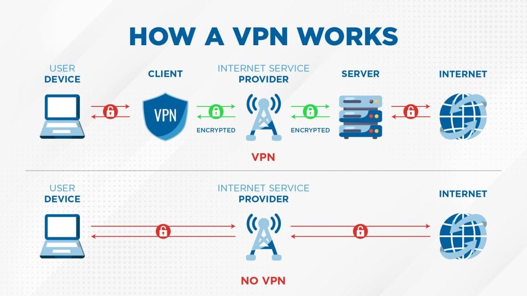 Cara Kerja VPN