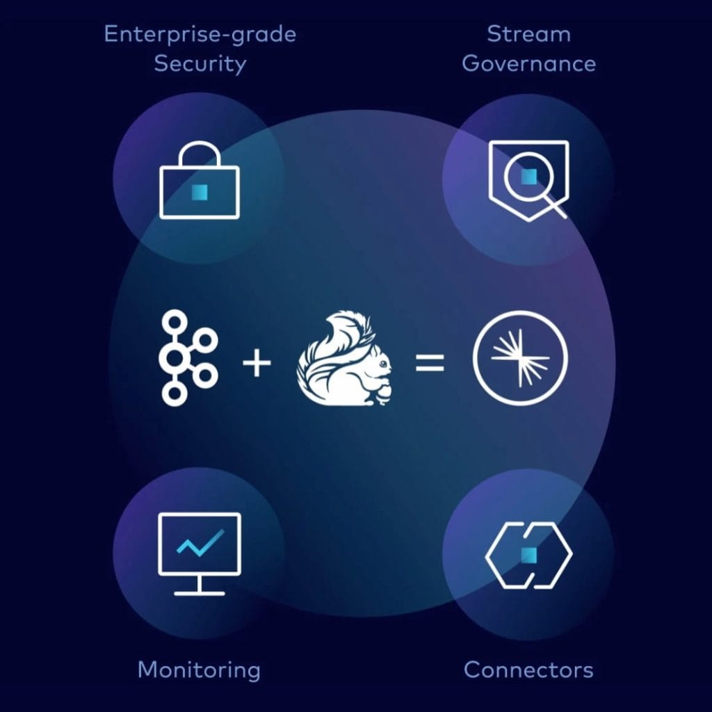 Experience Kafka and Flink Unified