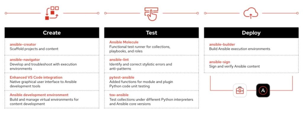 How Red Hat Ansible 2.5 Simplifies Configuration Management