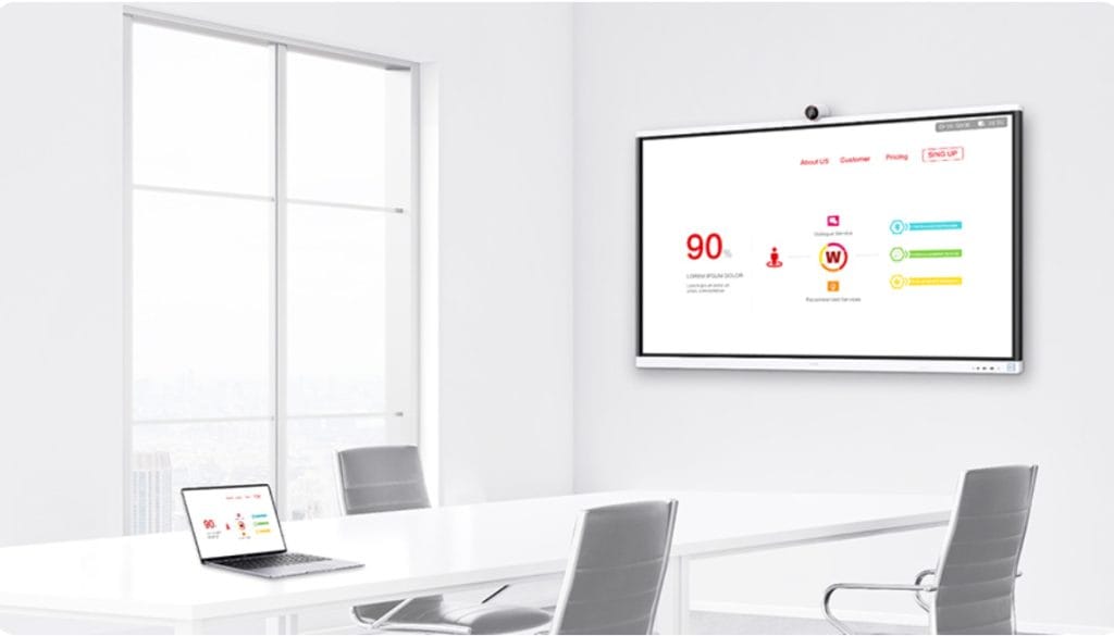 Interactive Flat Panel Display