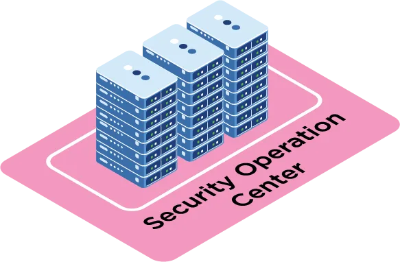 Security Operations Center
