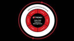 How Trend Micro CREM Helps Organizations Control Cyber Risk