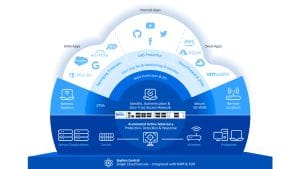 Key Features of Sophos Firewall XGS 2