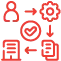 Key Advantage - 3