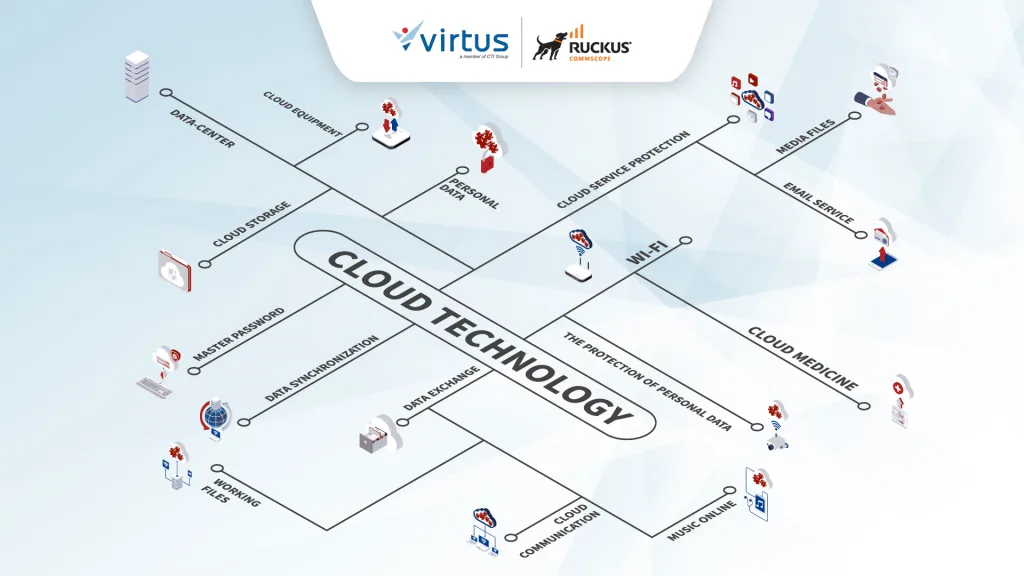 RUCKUS One Redefines How You Manage Networks!