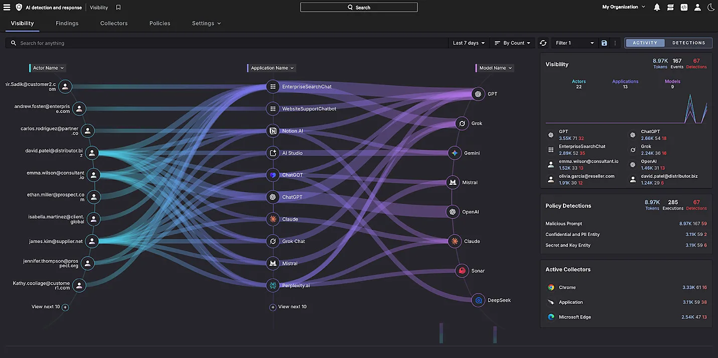 CrowdStrike Falcon AIDR Hadir Sebagai Platform Keamanan AI Pertama di Dunia