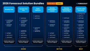 Forescout Solution Bundles Tailored to Different Business Needs