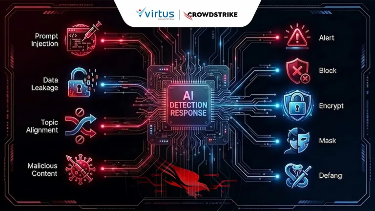Data Bocor Lewat AI Tanpa Disadari? Ini Alasan Bisnis Butuh AI Detection and Response