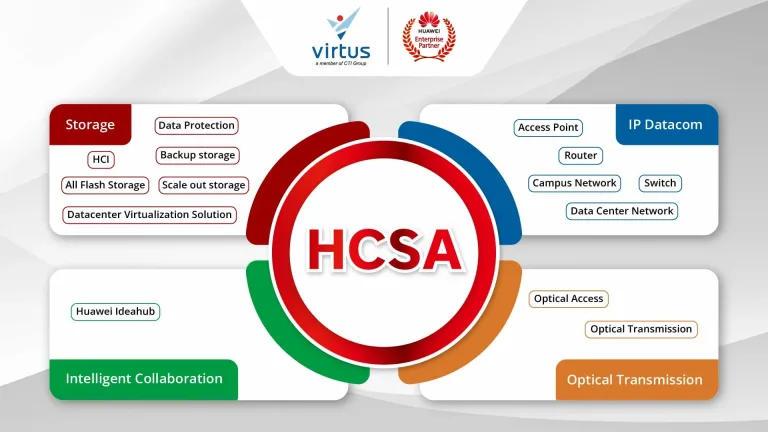 Mengenal Apa itu Huawei Certified Specialist Associate (HCSA) dan Manfaatnya bagi Partner Huawei
