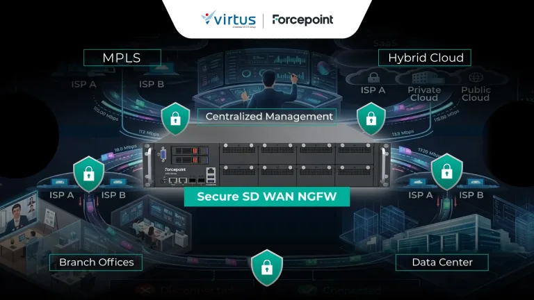 SEO Article Forcepoint NGFW Integrated to SD WAN